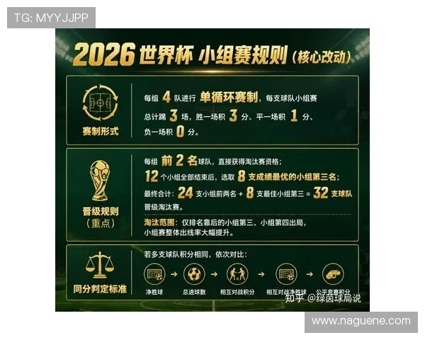 深入解读2026年世界杯亚洲预选赛出线规则，助力球队制定合理备战计划